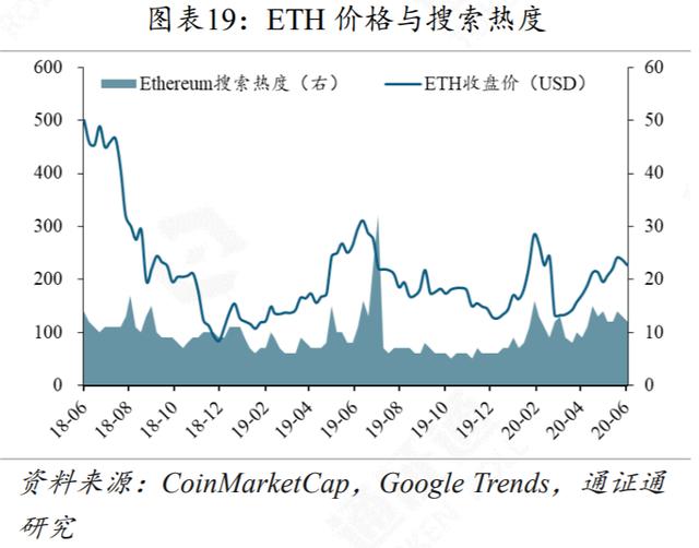 DeFi再火，Compound能否坐稳头把交椅？-第19张图片-90博客网