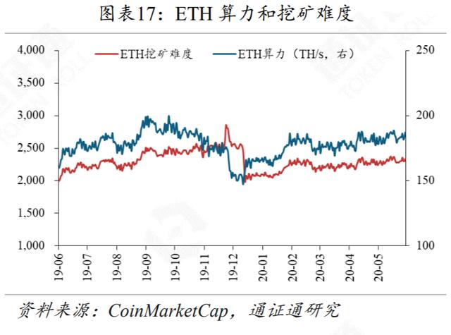 DeFi再火，Compound能否坐稳头把交椅？-第17张图片-90博客网