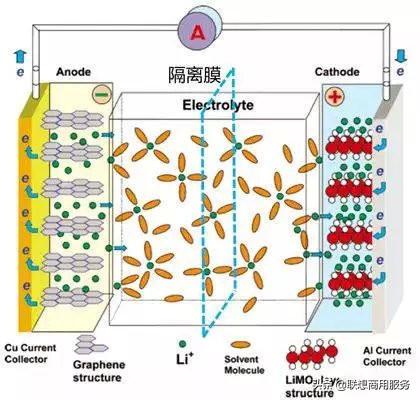 笔记本电脑一直插着电源好吗（笔记本一直充电对电池好不）-第2张图片-90博客网