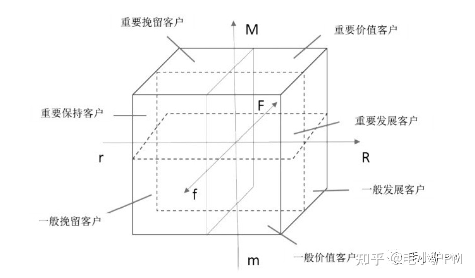 《从零开始做运营》读书笔记-第2张图片-90博客网