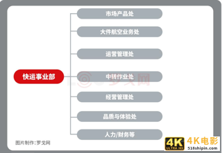 顺丰动态观察：将首次跻身世界500强、快运组织架构调整等-第4张图片-90博客网