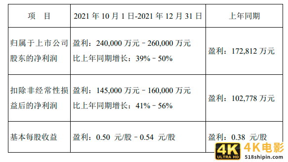 顺丰动态观察：将首次跻身世界500强、快运组织架构调整等-第3张图片-90博客网