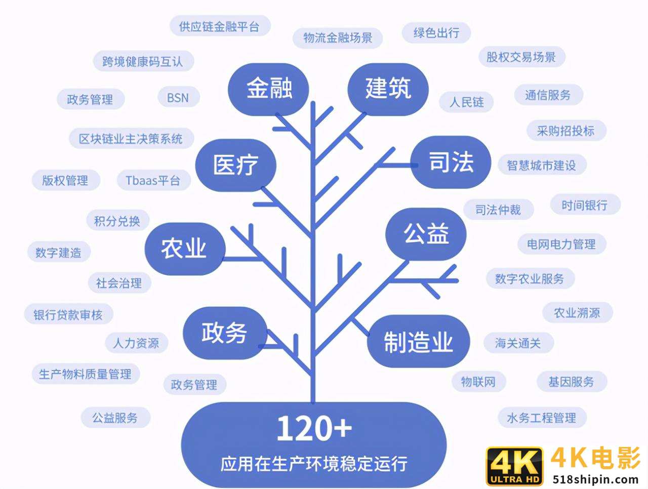 微众银行区块链开源项目已达11项：这些全栈技术体系等你来开箱-第2张图片-90博客网