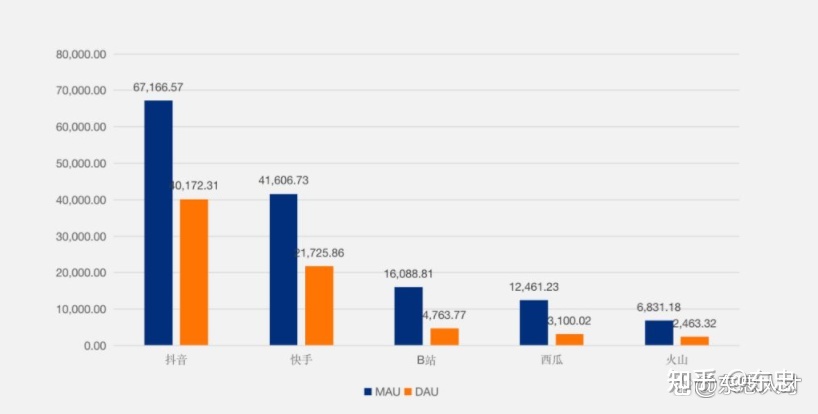 短视频运营数据分析，到底要分析什么？-第1张图片-90博客网