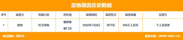 小红书裁员 云集利润“断崖式”下滑 上半社交电商十大事件-第6张图片-90博客网