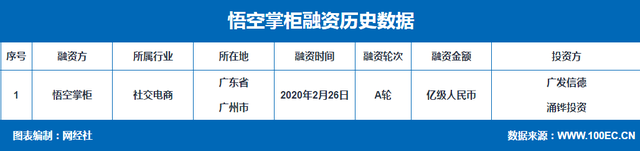 小红书裁员 云集利润“断崖式”下滑 上半社交电商十大事件-第5张图片-90博客网