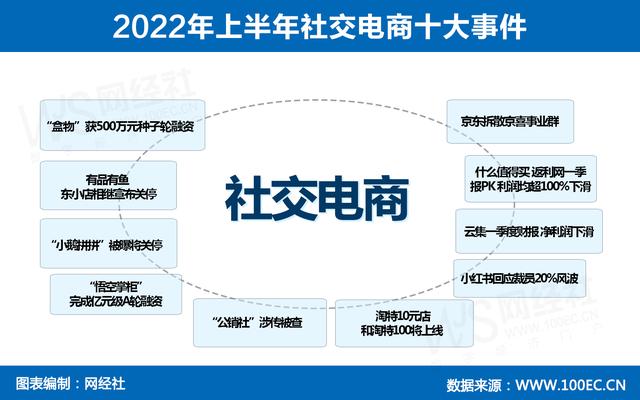 小红书裁员 云集利润“断崖式”下滑 上半社交电商十大事件-第1张图片-90博客网