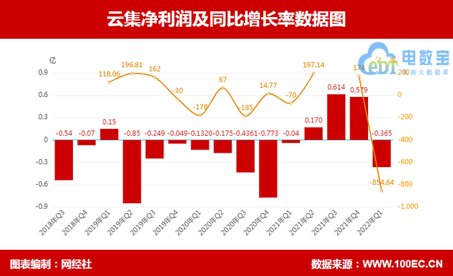 小红书裁员 云集利润“断崖式”下滑 上半社交电商十大事件-第9张图片-90博客网