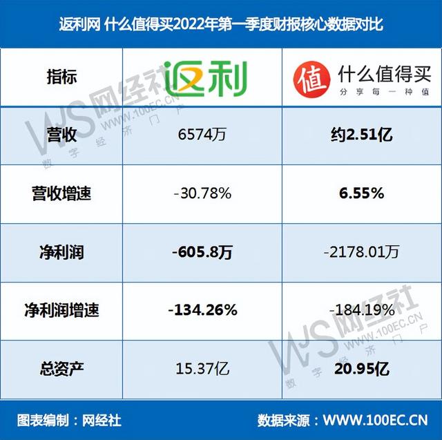 小红书裁员 云集利润“断崖式”下滑 上半社交电商十大事件-第10张图片-90博客网