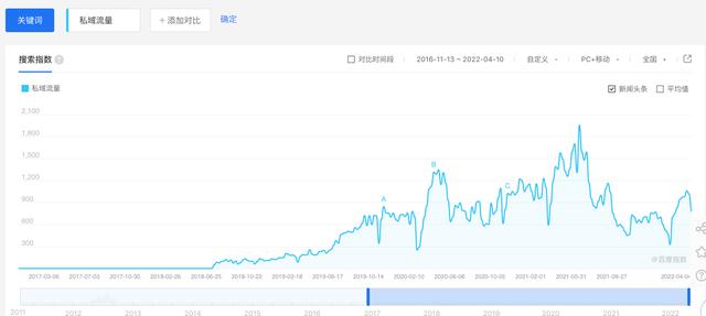 当品牌主不再关注概念，营销赛道的终局在何方？-第3张图片-90博客网