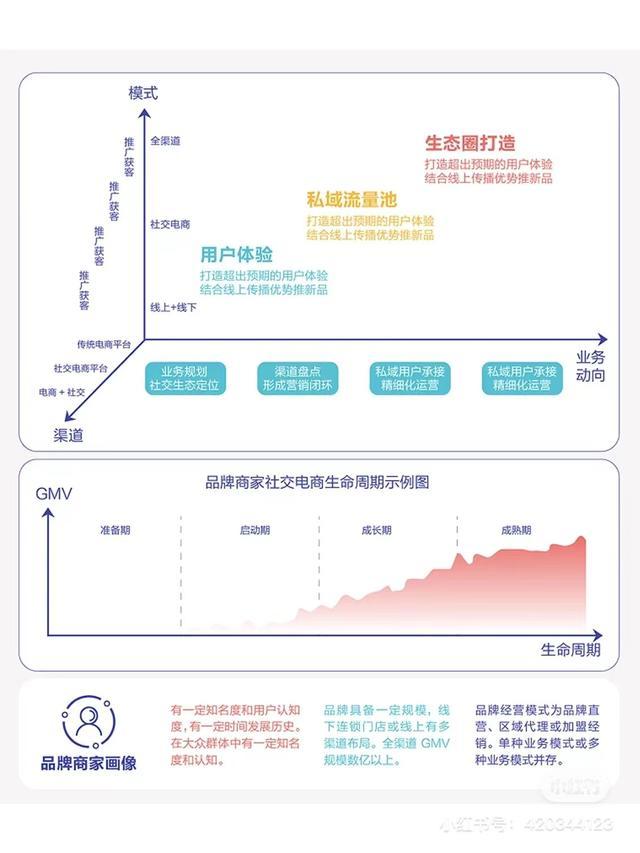 社交电商的打造-第2张图片-90博客网