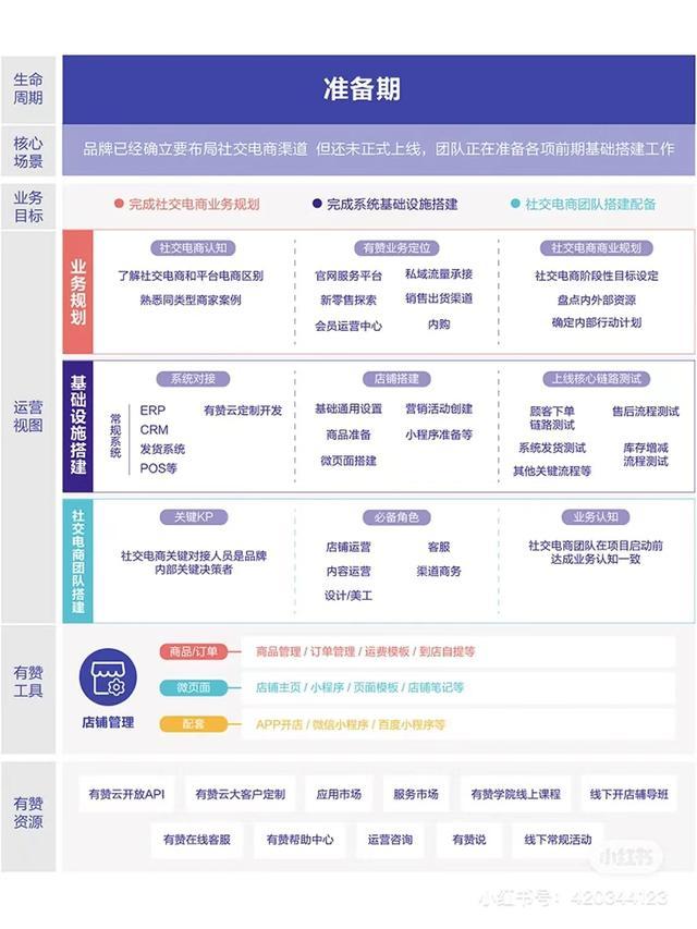 社交电商的打造-第3张图片-90博客网
