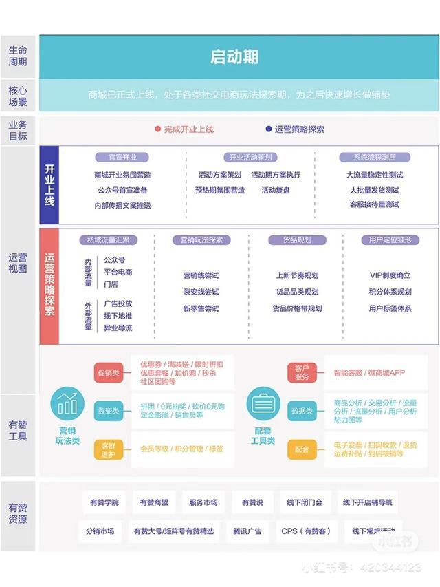 社交电商的打造-第4张图片-90博客网