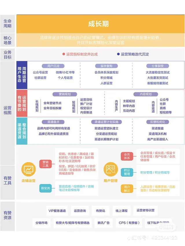 社交电商的打造-第5张图片-90博客网