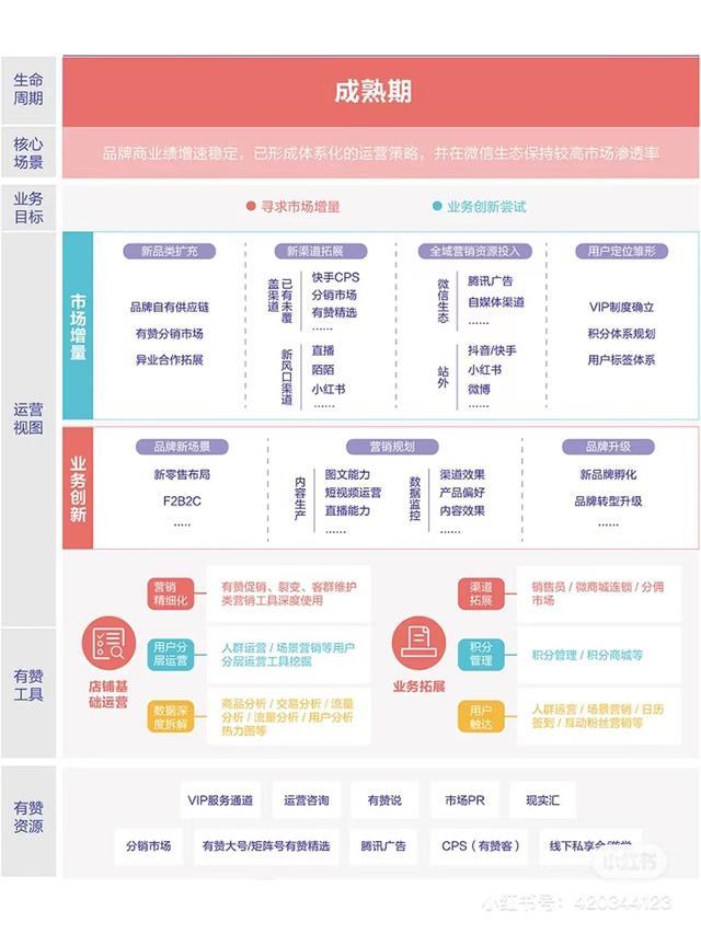 社交电商的打造-第6张图片-90博客网