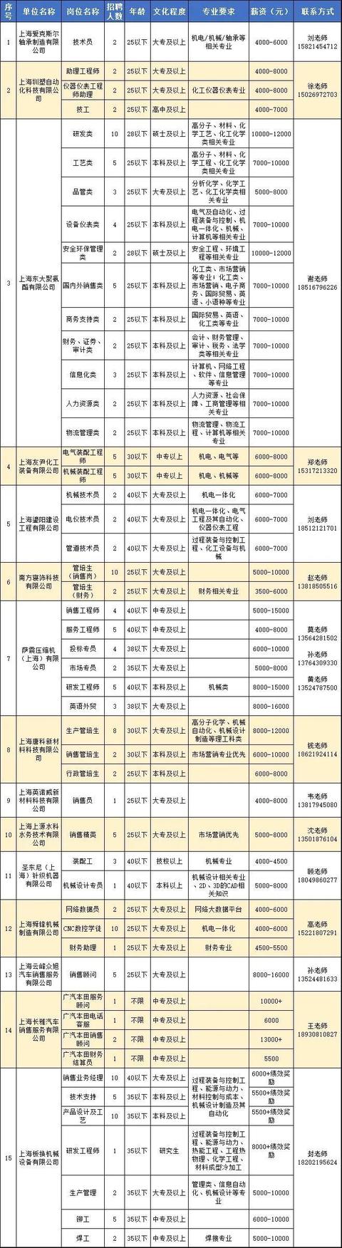 一大波岗位来袭，多场线上招聘会“职”等你来-第8张图片-90博客网