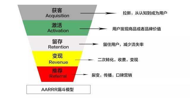 如何进行微信社群运营?-第5张图片-90博客网 如何进行微信社群运营?-第5张图片-90博客网