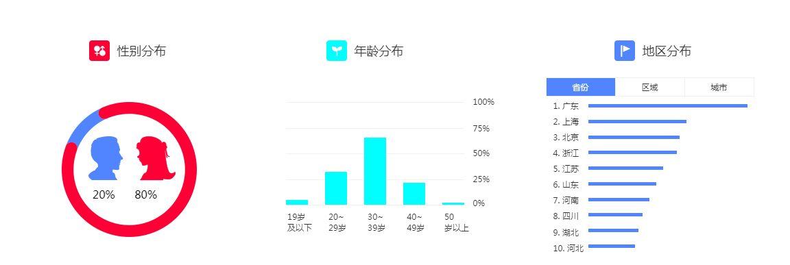 小红书代运营多少钱一个月？运营案例分享-第1张图片-90博客网