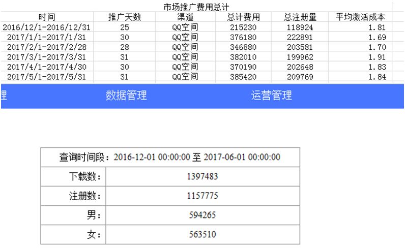 一个新的社交APP该怎么做推广？-第1张图片-90博客网