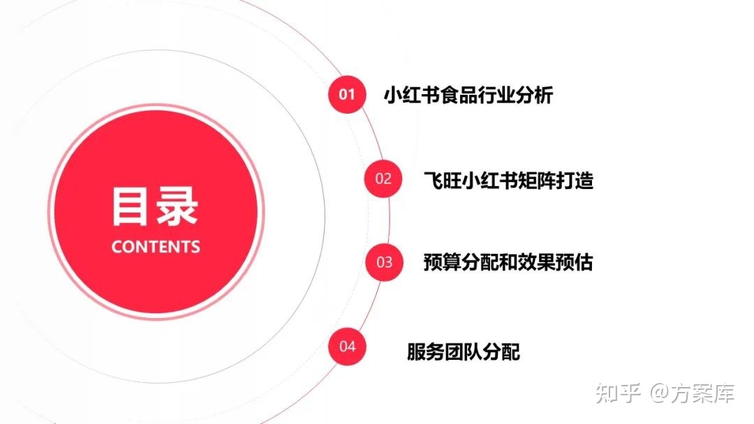 2022辣条品牌小红书营销方案-第2张图片-90博客网