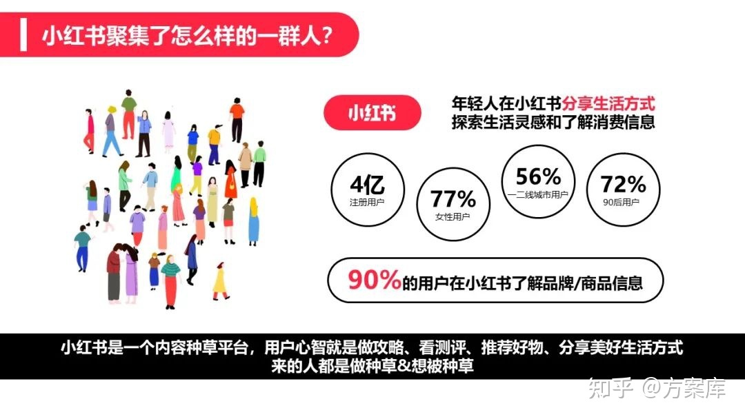 2022辣条品牌小红书营销方案-第4张图片-90博客网
