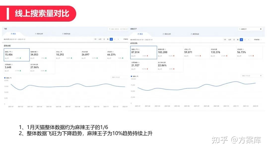 2022辣条品牌小红书营销方案-第9张图片-90博客网