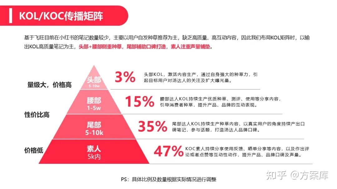 2022辣条品牌小红书营销方案-第16张图片-90博客网