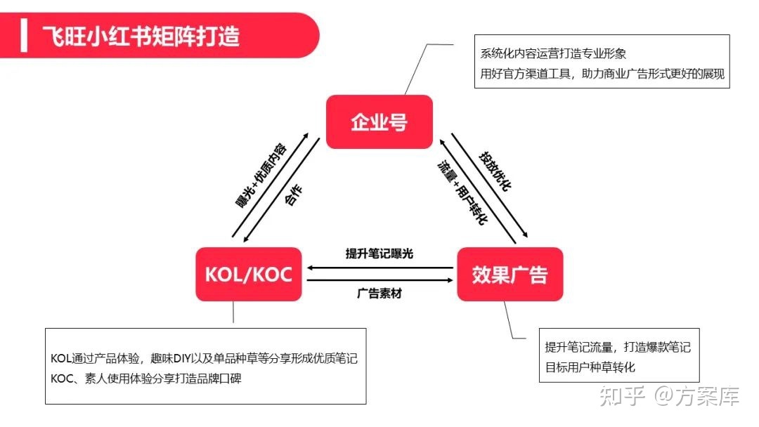 2022辣条品牌小红书营销方案-第12张图片-90博客网