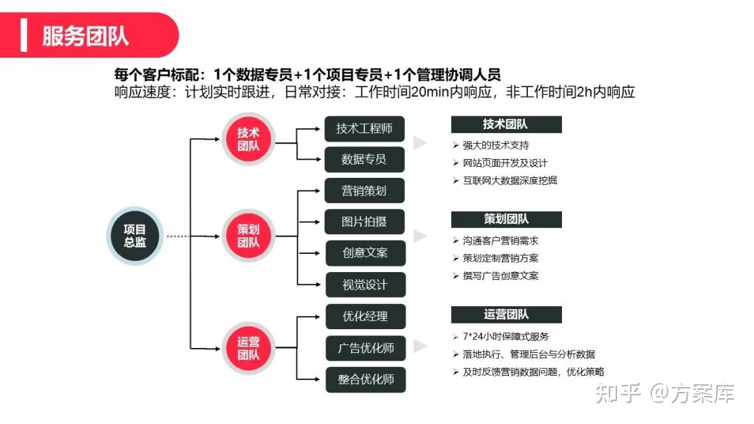 2022辣条品牌小红书营销方案-第25张图片-90博客网
