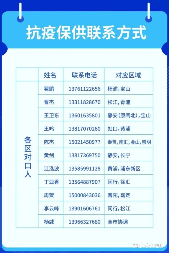 亲测上海买菜(请多支招,随时补充互助信息)-第16张图片-90博客网 亲测上海买菜(请多支招,随时补充互助信息)-第16张图片-90博客网