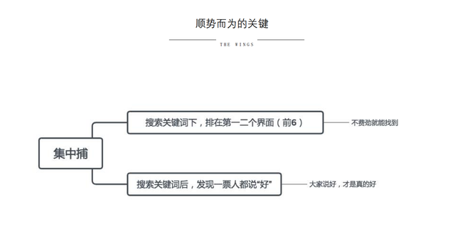 小红书营销的实用方式与方法-第18张图片-90博客网