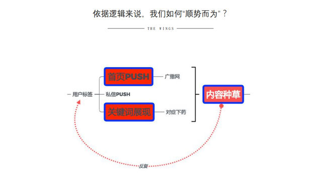 小红书营销的实用方式与方法-第15张图片-90博客网