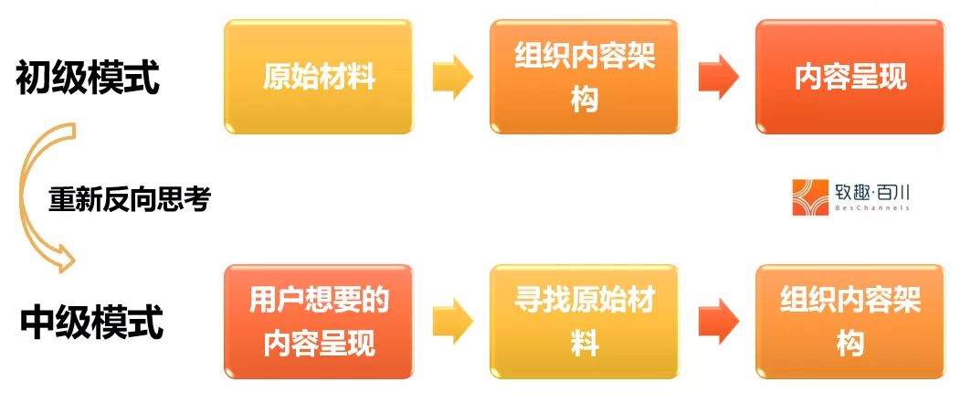 微信推出的「视频号」，该如何运营？-第4张图片-90博客网