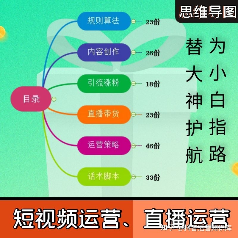 【短视频运营】抖音短视频运营四步曲思维导图-第1张图片-90博客网