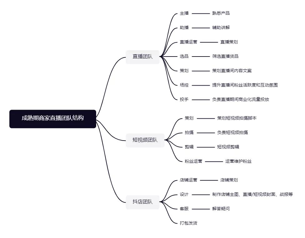 抖音短视频运营技巧及账号优化流程！-第6张图片-90博客网