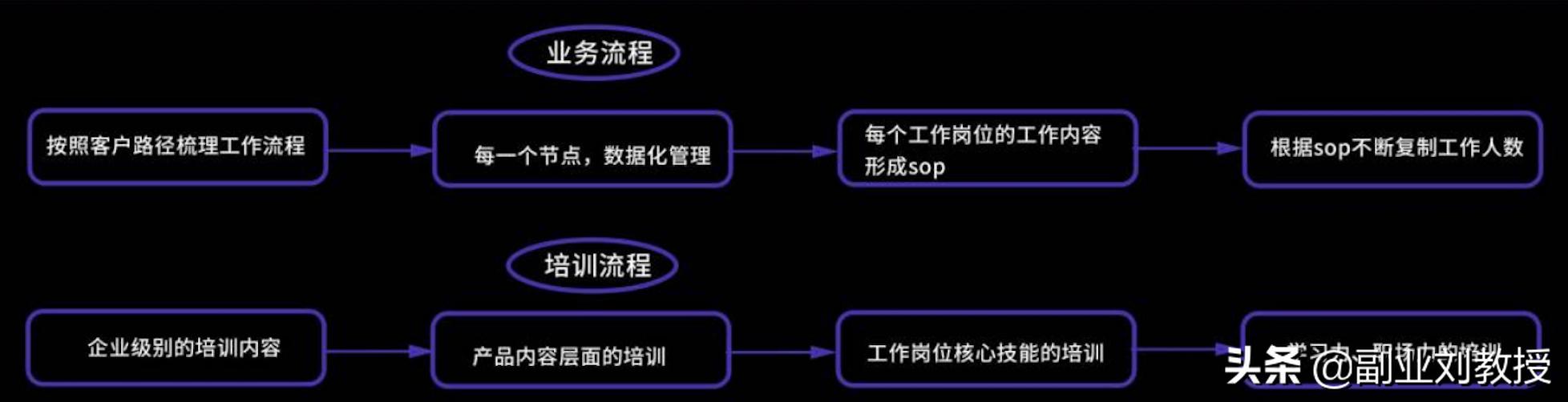 小红书运营知识地图,适合0基础初学者「干货分享」-第1张图片-90博客网 小红书运营知识地图,适合0基础初学者「干货分享」-第1张图片-90博客网