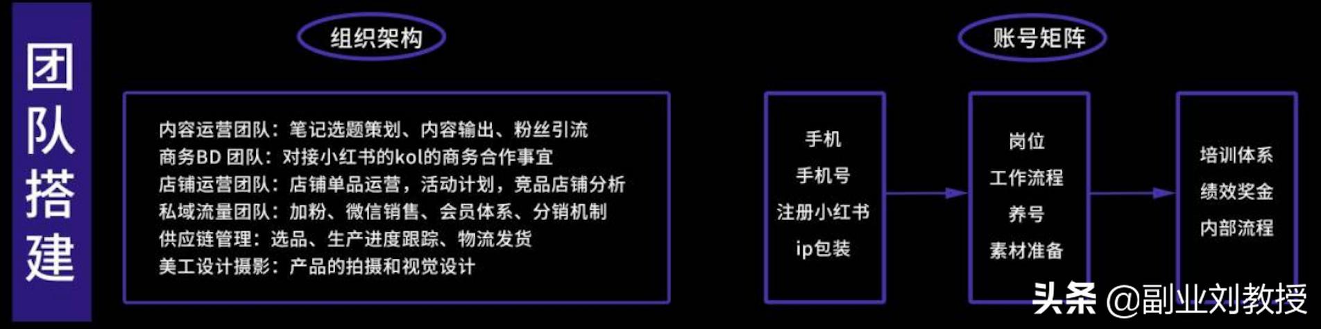 小红书运营知识地图,适合0基础初学者「干货分享」-第2张图片-90博客网 小红书运营知识地图,适合0基础初学者「干货分享」-第2张图片-90博客网