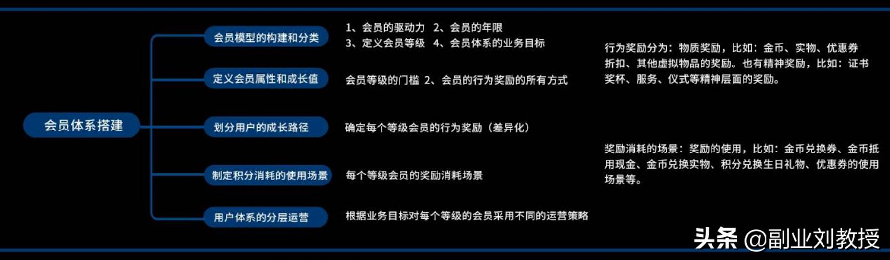 小红书运营知识地图,适合0基础初学者「干货分享」-第3张图片-90博客网 小红书运营知识地图,适合0基础初学者「干货分享」-第3张图片-90博客网