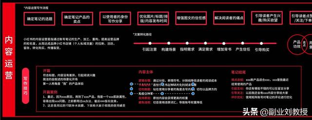 小红书运营知识地图,适合0基础初学者「干货分享」-第10张图片-90博客网 小红书运营知识地图,适合0基础初学者「干货分享」-第10张图片-90博客网