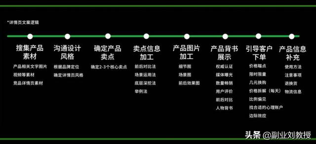小红书运营知识地图,适合0基础初学者「干货分享」-第5张图片-90博客网 小红书运营知识地图,适合0基础初学者「干货分享」-第5张图片-90博客网