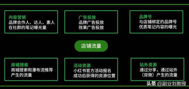 小红书运营知识地图,适合0基础初学者「干货分享」-第6张图片-90博客网 小红书运营知识地图,适合0基础初学者「干货分享」-第6张图片-90博客网