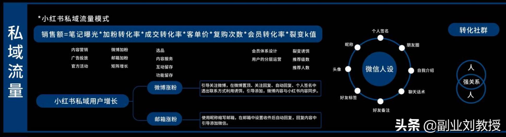 小红书运营知识地图,适合0基础初学者「干货分享」-第4张图片-90博客网 小红书运营知识地图,适合0基础初学者「干货分享」-第4张图片-90博客网