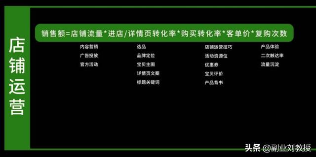 小红书运营知识地图,适合0基础初学者「干货分享」-第7张图片-90博客网 小红书运营知识地图,适合0基础初学者「干货分享」-第7张图片-90博客网