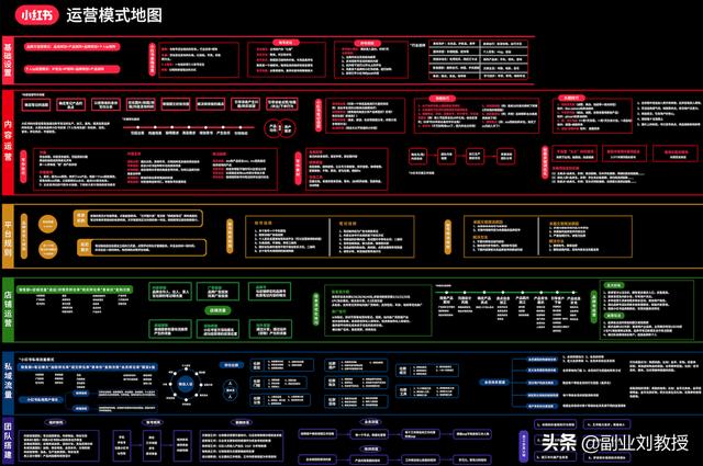 小红书运营知识地图,适合0基础初学者「干货分享」-第12张图片-90博客网 小红书运营知识地图,适合0基础初学者「干货分享」-第12张图片-90博客网