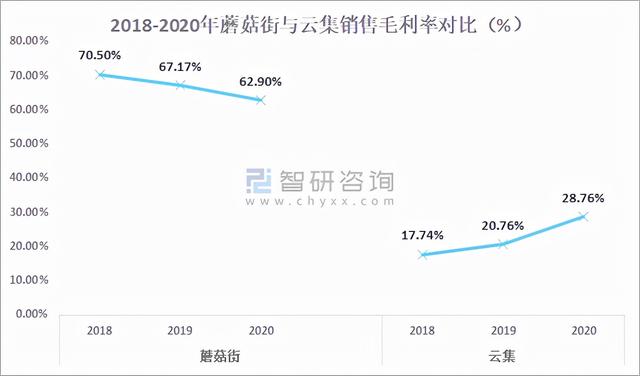 2021年中国社交电商行业市场规模及重点企业对比分析「图」-第10张图片-90博客网