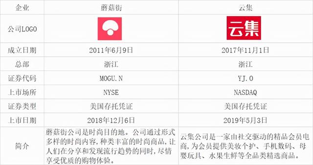 2021年中国社交电商行业市场规模及重点企业对比分析「图」-第6张图片-90博客网