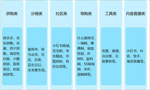 2021年中国社交电商行业市场规模及重点企业对比分析「图」-第2张图片-90博客网