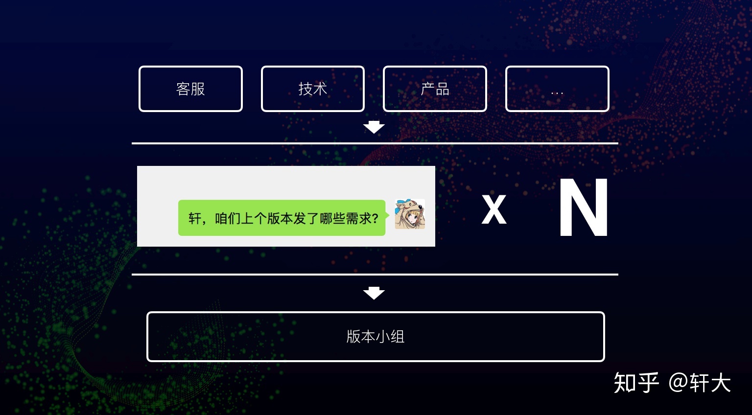 重新定义微信小程序发布流程-第5张图片-90博客网