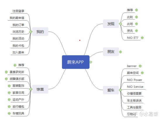 【车厂手机APP】新势力篇-蔚来-第1张图片-90博客网 【车厂手机APP】新势力篇-蔚来-第1张图片-90博客网