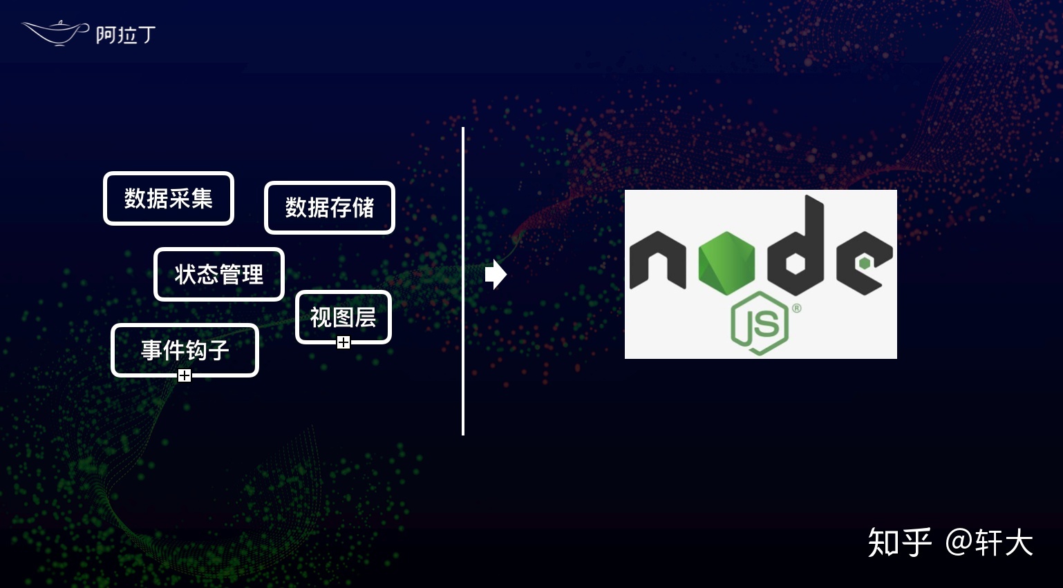 重新定义微信小程序发布流程-第14张图片-90博客网